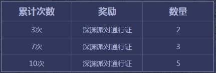 《dnf》2018神秘封印魔盒活动能开出什么奖励