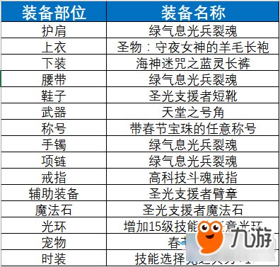 《DNF》起源念帝完美BUFF换装搭配详解