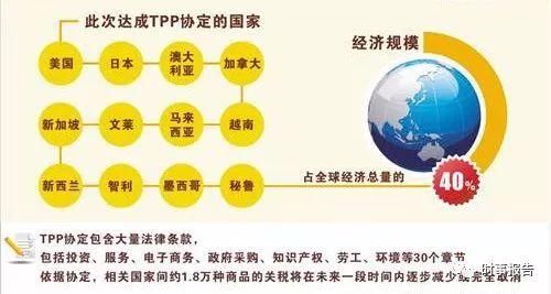 tpp把占世界经济总量的_经济图片