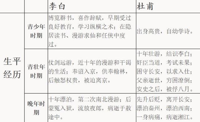 李白和杜甫见过面吗?