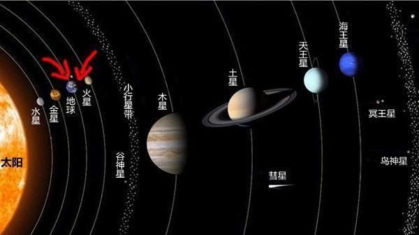 地球在宇宙的位置到底有多小?看完你就明白了