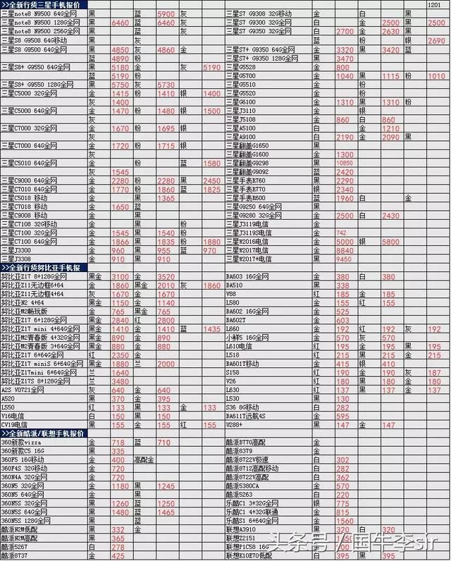 最新手机批发报价单2017-12-1-北京时间
