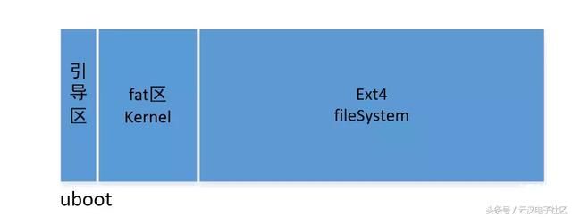 荔枝派ZeroW TF卡烧录与启动深度评测,为后来