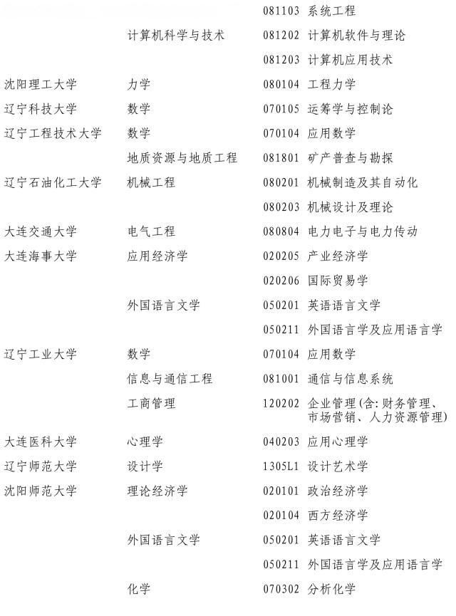 2017新增博士、硕士学位授权点名单,高考生填