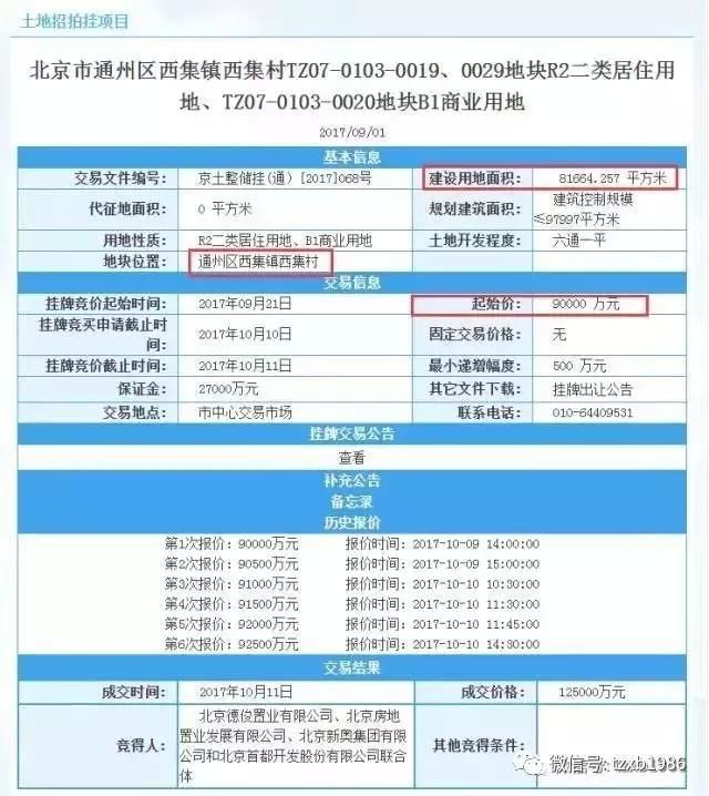 廉价的共有产权房遭70%弃购?真正的原因竟