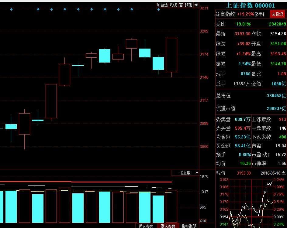 七大名师看后市:进入右侧交易A股将迎来赚钱最