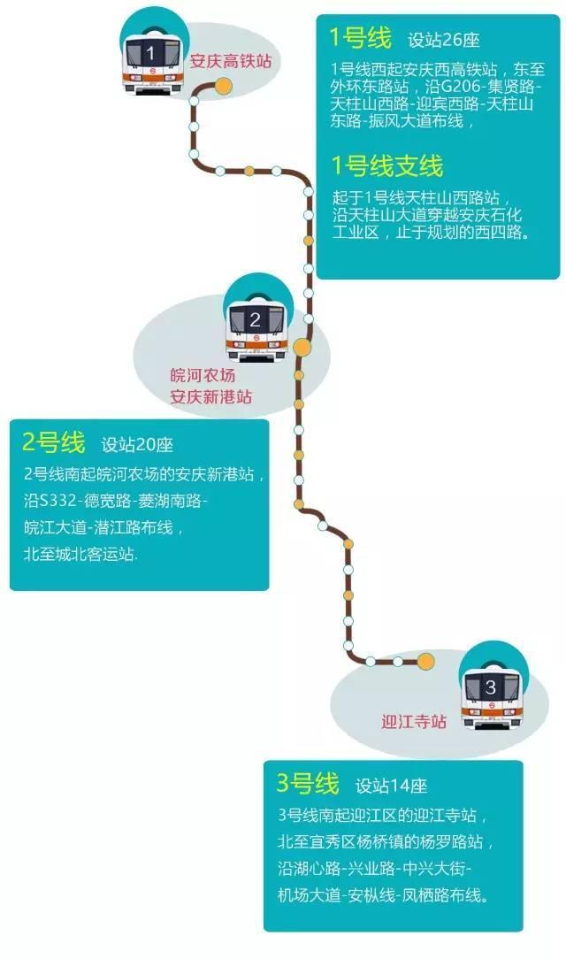 如果安庆也有了地铁,按照这样子规划如何?