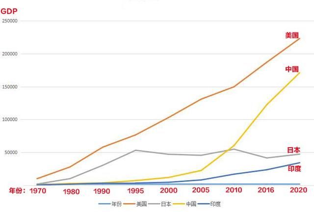 中日美机器人_2018中日美gdp(3)