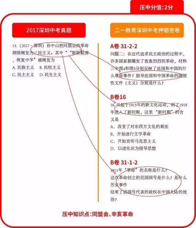 深圳命题组老师坦言:2018中考再难也无非这么