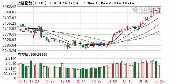 小幅走高云计算板块拉升 粤港澳大湾区概念股