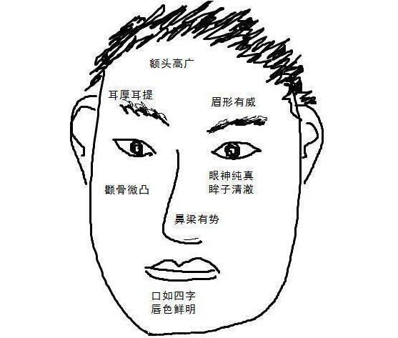 怎么判断男人是穷人还是富人?