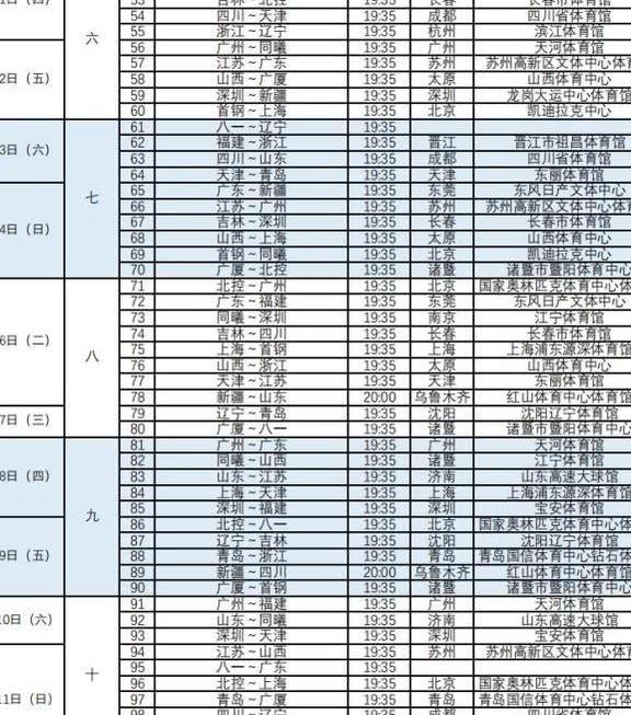 CBA新赛季赛程表出炉 常规赛和季后赛赛程延