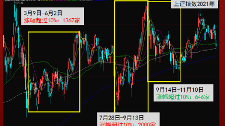 投资者说:三步选出触底反弹“潜力牛” 投资者说:三步选出触底反弹“潜力牛”