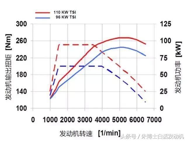 除了看铭牌,汽车发动机的排量还有什么办法可