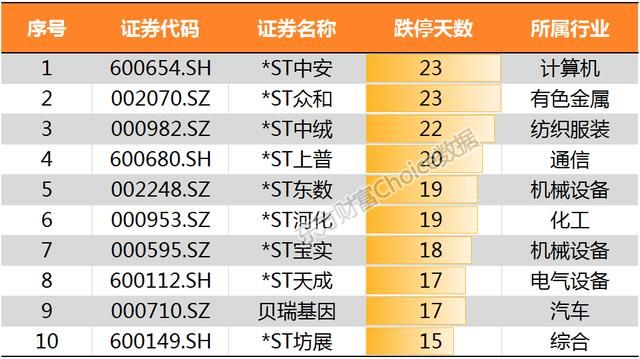 2017年A股最牛股票VS最熊股票,最牛上涨179
