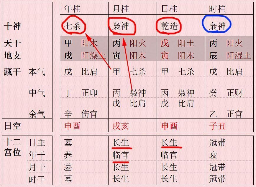 八字先看月令 一个人的生月真的那么重要吗?