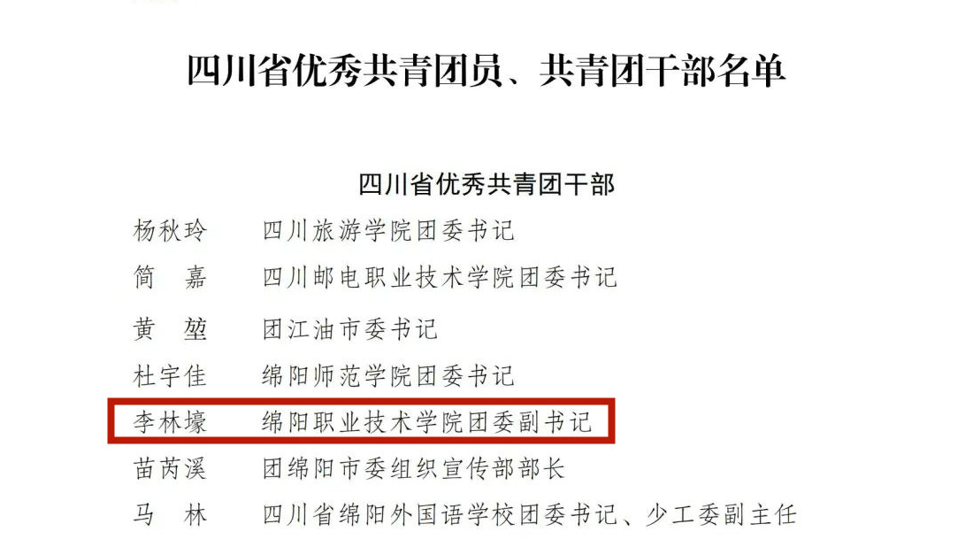 绵职院教师获共青团四川省委、四川省青年联合会通报表彰 绵职院教师获共青团四川省委、四川省青年联合会通报表彰