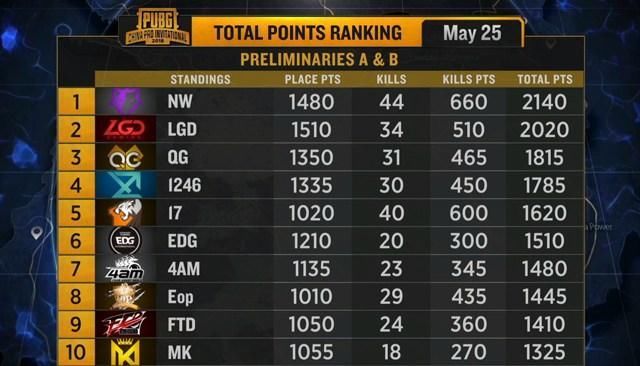 4AM遭到恶意针对?导播给4AM镜头少之又少!网