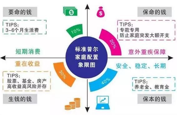 基金、银行理财、P2P、股市 2018年投哪个好