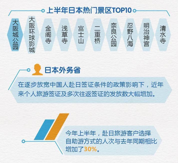 途牛《2018上半年中国在线出境旅游消费报告
