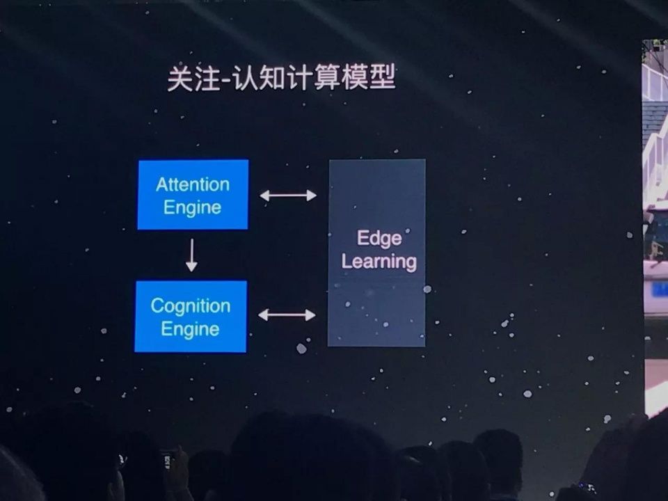 余凯团队发布第一代人工智能中国芯,欲主宰中