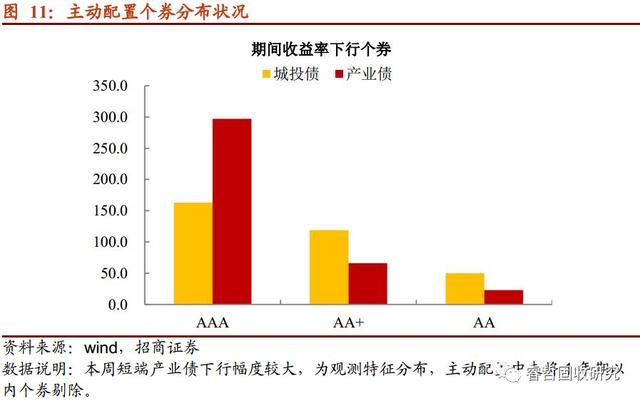 信用周论城投债与产业债:演绎冰与火之歌