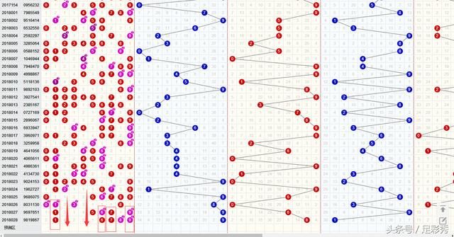 18029期七星彩即将迎来温码的全面爆发,也许