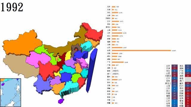 史图馆】中国各省区市历年GDP变化(6分钟完