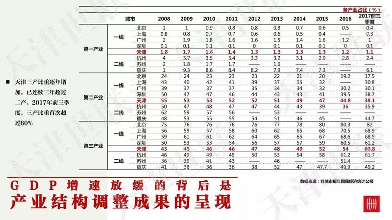 京津冀都市经济圈_2017京津冀gdp