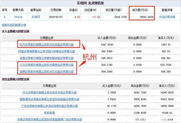世界企服:乐视网开板36亿资金杀入,逼近涨停