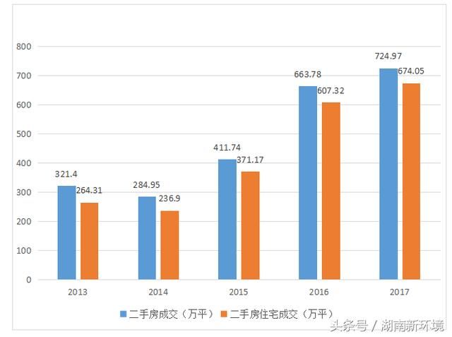 2018年长沙买房买哪里?