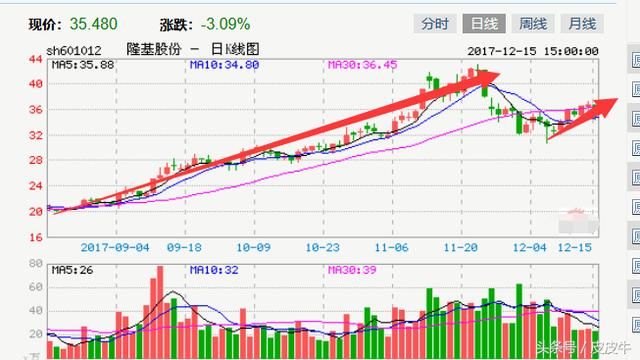 大硅片热点龙头:中环股份002129深度剖析,至少
