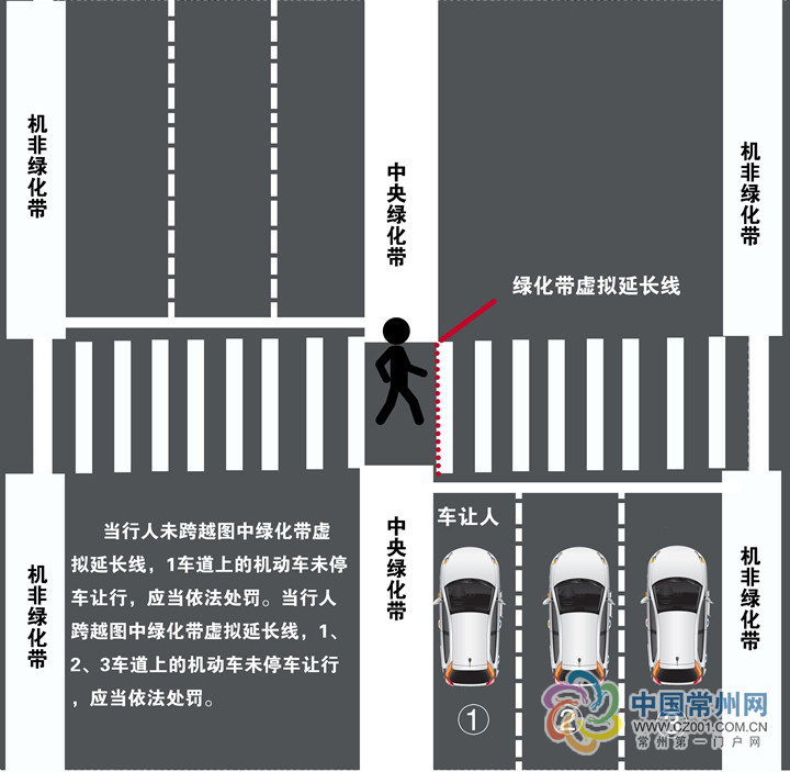 三,有车辆与行人抢行这样一冲突点. 如何礼让斑马线?