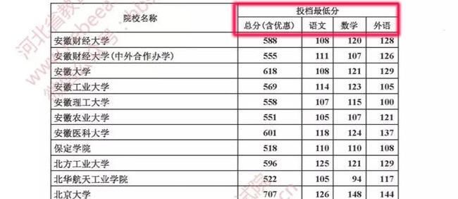 2018高考:滑档、落榜没被录取?补录是最后的