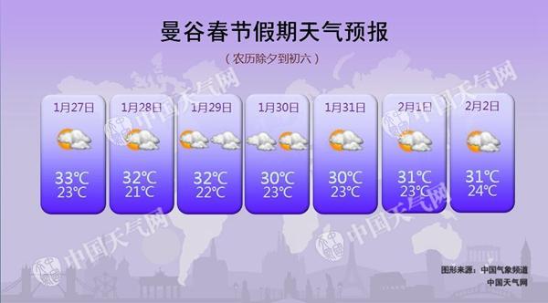 春节假期游泰国 曼谷清迈普吉岛天气早知道