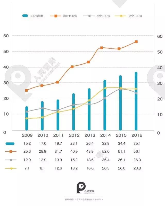 《企业社会责任蓝皮书》发布:华润、华为分获