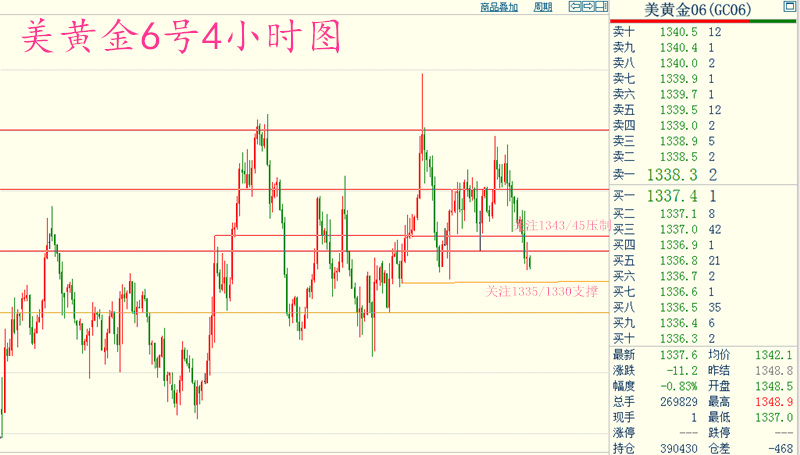 任天行点金 4.23 黄金原油行情解析及操作建议