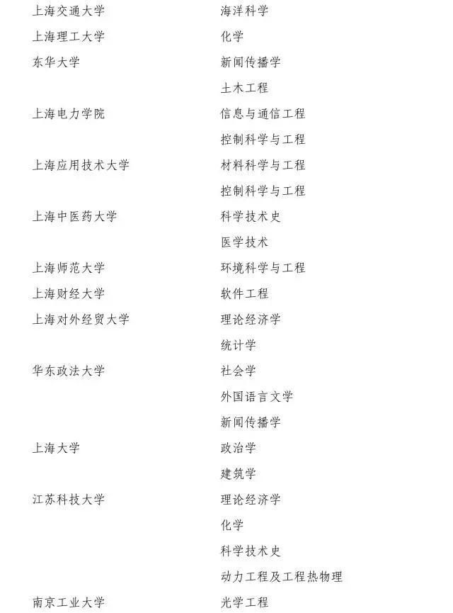 2017新增博士、硕士学位授权点名单,高考生填