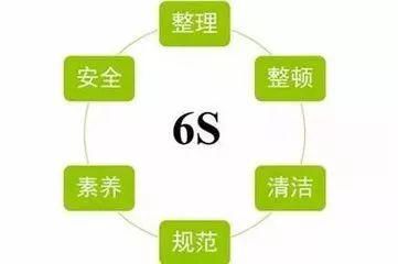 湖南航天医院启动新一轮6S管理工作