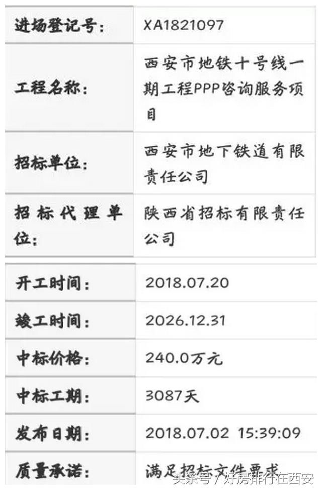 7月西安高陵区8宗地遭多个房企疯抢 这个区