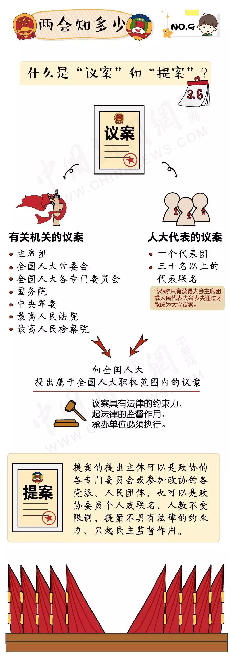两会知多少：议案和提案是一回事吗？