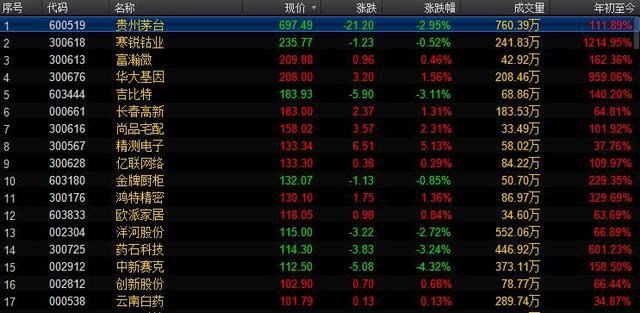 A股上市公司市值排行榜 百元股低价股票一览表