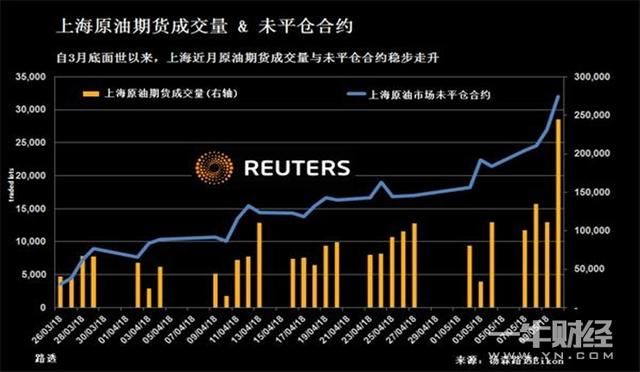 中国再获人民币原油交易筹码?中国原油期货每