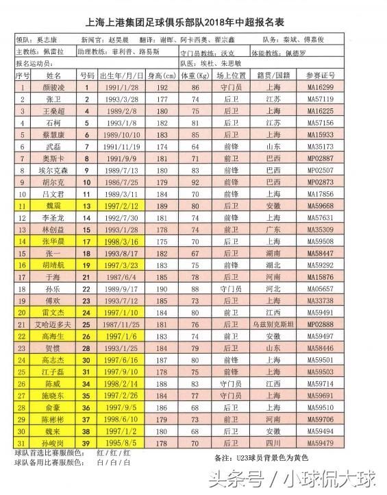 中超球队名单:大连一方真大连队,除了上港都有