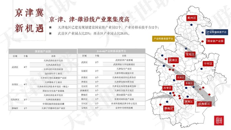 京津冀都市经济圈_2017京津冀gdp(2)