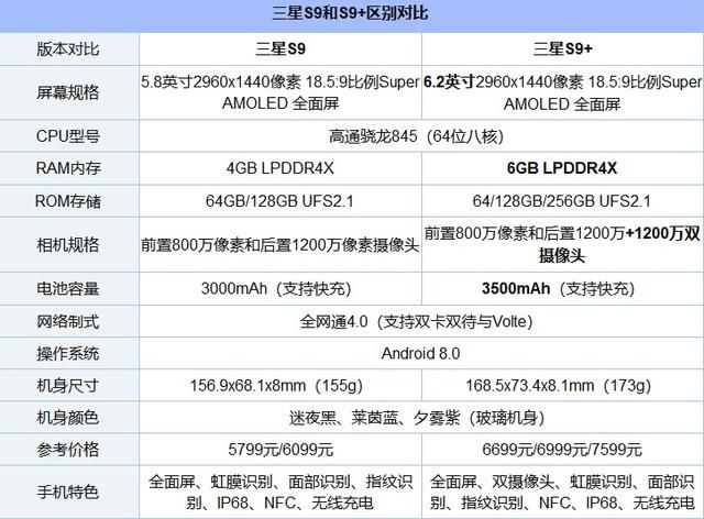 骁龙845手机有哪些 6款搭载高通骁龙845的手