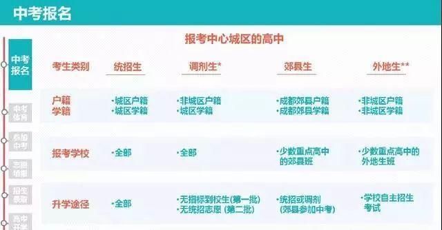 9张图深度解析2018成都中考录取全过程-北京
