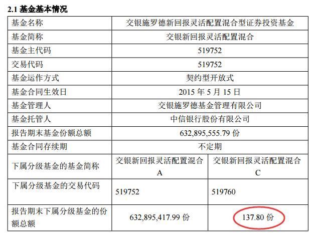 2018冠军基金诞生:交银新回报涨251% 但规