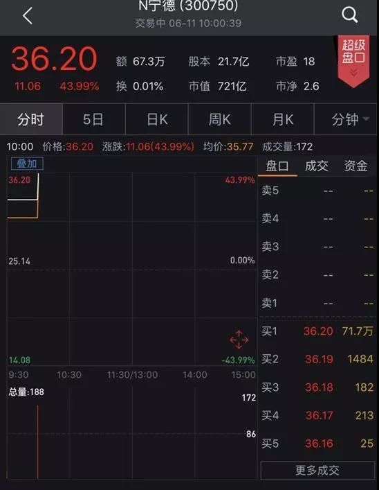一周新闻速览 新能源补贴政策正式实施