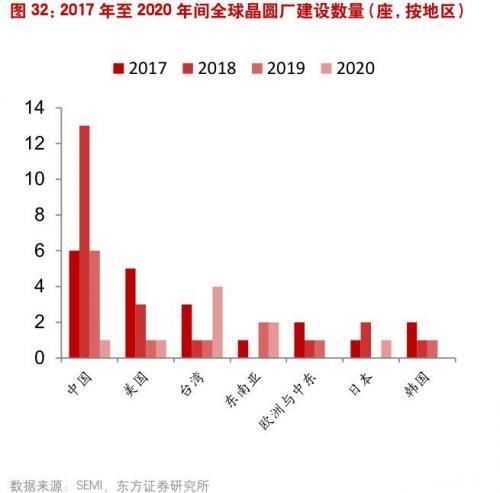 深度长文:解读AI人工智能+IOT物联网,主导电子